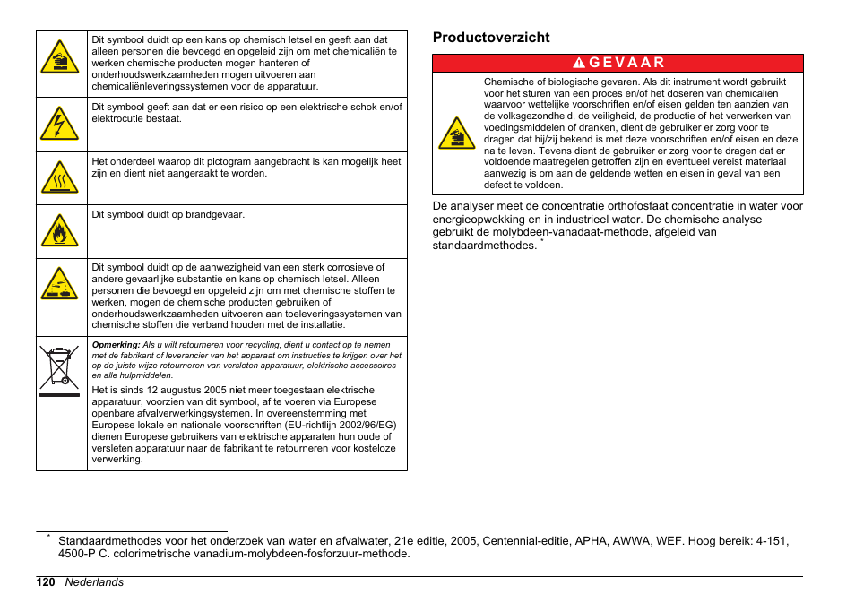 Productoverzicht | Hach-Lange HACH 5500 sc PO43-HR Operations User Manual | Page 120 / 390