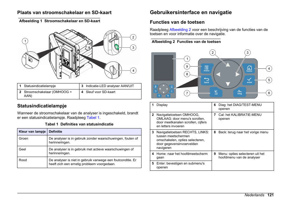 Plaats van stroomschakelaar en sd-kaart, Statusindicatielampje, Gebruikersinterface en navigatie | Functies van de toetsen | Hach-Lange HACH 5500 sc PO43-HR Operations User Manual | Page 121 / 390