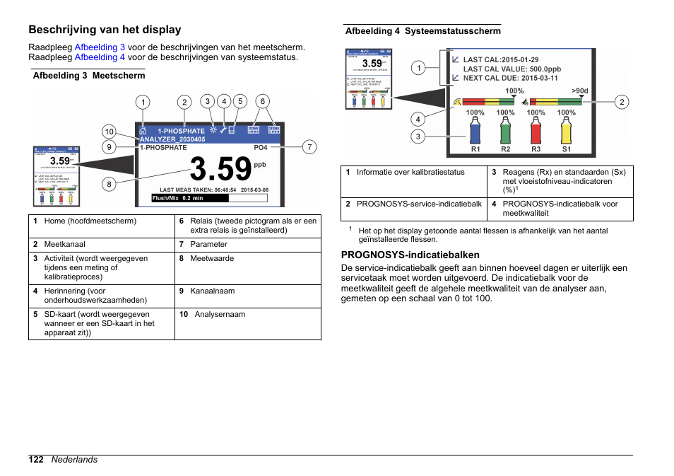 Beschrijving van het display, Prognosys-indicatiebalken | Hach-Lange HACH 5500 sc PO43-HR Operations User Manual | Page 122 / 390