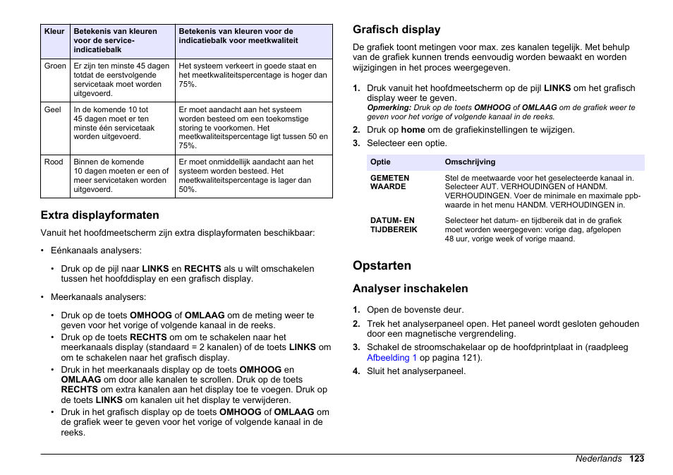 Extra displayformaten, Grafisch display, Opstarten | Analyser inschakelen | Hach-Lange HACH 5500 sc PO43-HR Operations User Manual | Page 123 / 390