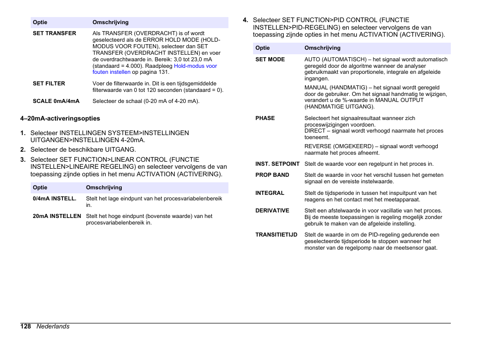 4–20ma-activeringsopties, De geselecteerde functie. raadpleeg, 4–20ma | Activeringsopties | Hach-Lange HACH 5500 sc PO43-HR Operations User Manual | Page 128 / 390