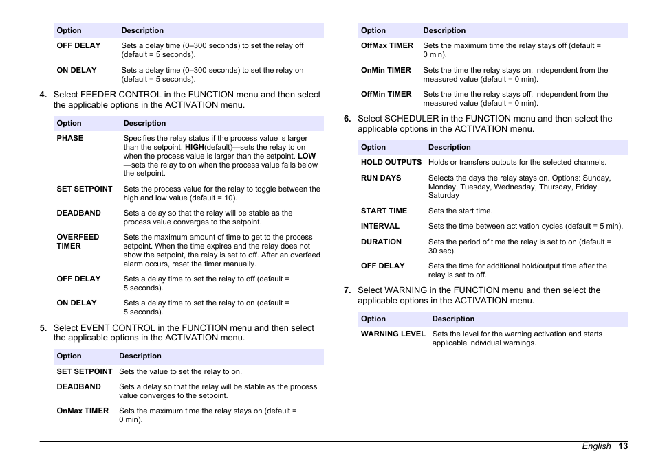 Hach-Lange HACH 5500 sc PO43-HR Operations User Manual | Page 13 / 390
