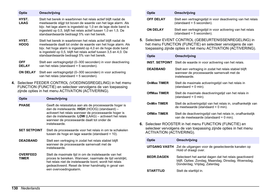 Hach-Lange HACH 5500 sc PO43-HR Operations User Manual | Page 130 / 390