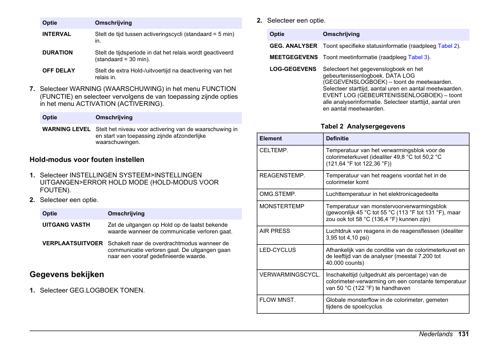 Hold-modus voor fouten instellen, Gegevens bekijken, Standaard = 4.000). raadpleeg | Hold-modus voor, Fouten instellen | Hach-Lange HACH 5500 sc PO43-HR Operations User Manual | Page 131 / 390