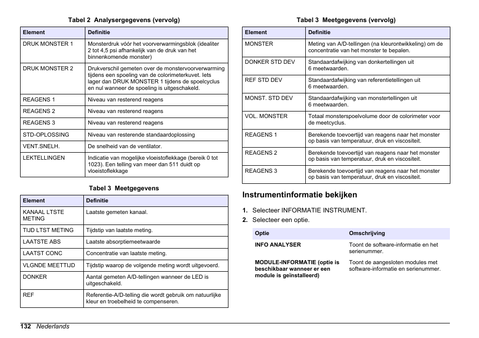 Instrumentinformatie bekijken, Toont meetinformatie (raadpleeg, Tabel 3 | Hach-Lange HACH 5500 sc PO43-HR Operations User Manual | Page 132 / 390