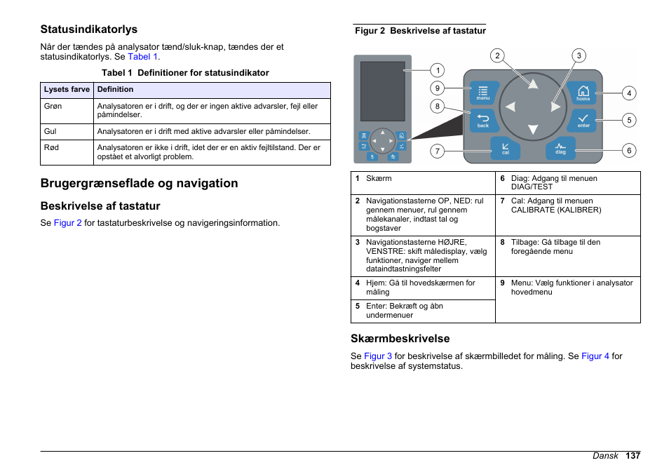 Statusindikatorlys, Brugergrænseflade og navigation, Beskrivelse af tastatur | Skærmbeskrivelse, På side 137 | Hach-Lange HACH 5500 sc PO43-HR Operations User Manual | Page 137 / 390