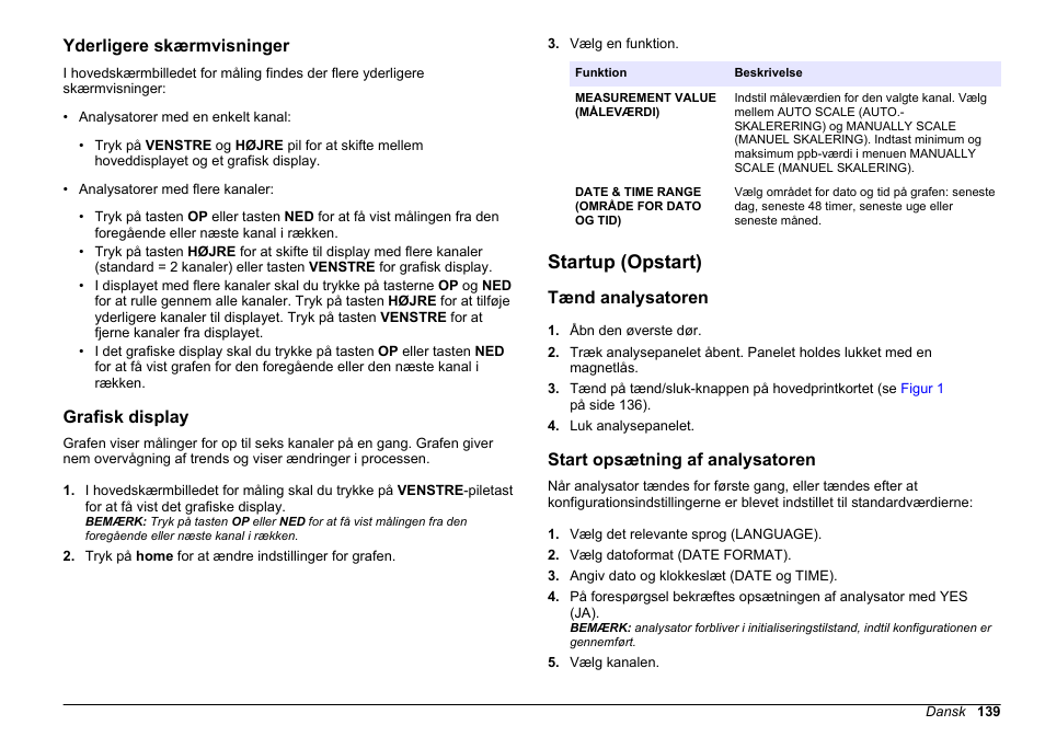 Yderligere skærmvisninger, Grafisk display, Startup (opstart) | Tænd analysatoren, Start opsætning af analysatoren, På side | Hach-Lange HACH 5500 sc PO43-HR Operations User Manual | Page 139 / 390