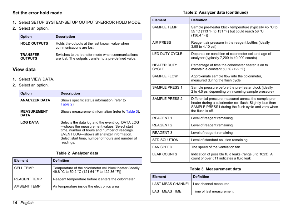 Set the error hold mode, View data | Hach-Lange HACH 5500 sc PO43-HR Operations User Manual | Page 14 / 390