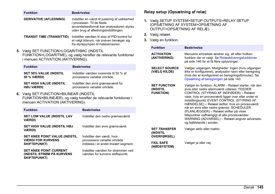 Relay setup (opsætning af relæ) | Hach-Lange HACH 5500 sc PO43-HR Operations User Manual | Page 145 / 390