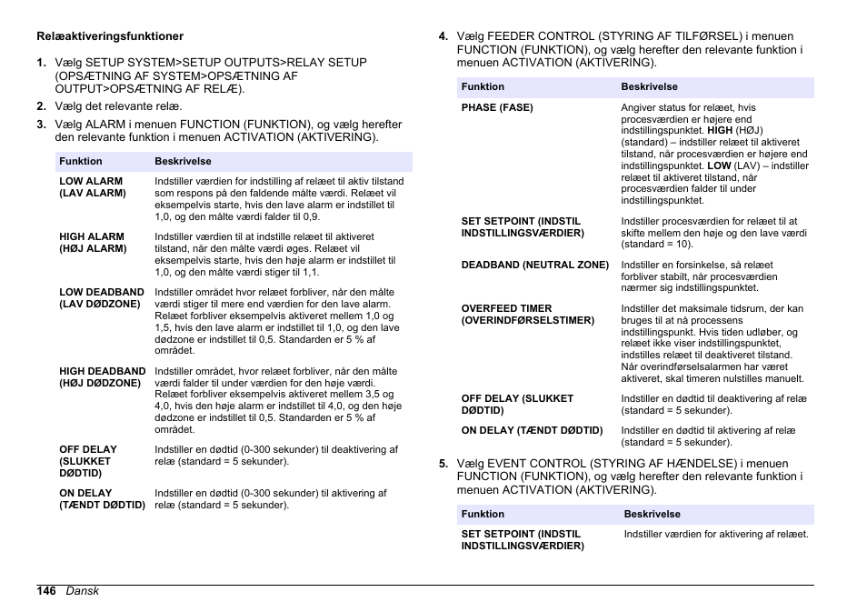 Relæaktiveringsfunktioner, Funktion der er valgt. se | Hach-Lange HACH 5500 sc PO43-HR Operations User Manual | Page 146 / 390