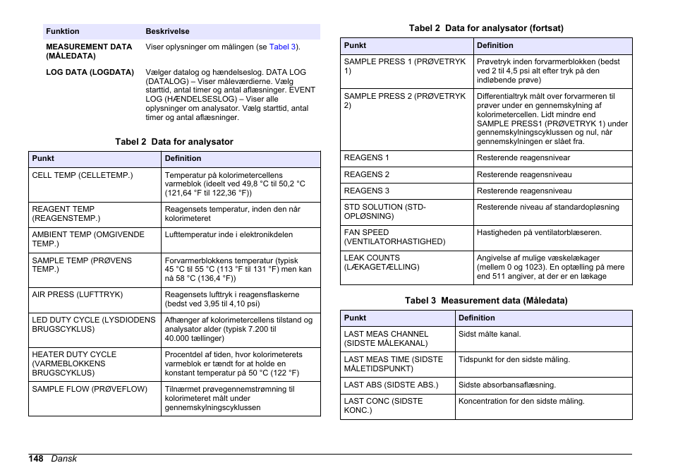 Hach-Lange HACH 5500 sc PO43-HR Operations User Manual | Page 148 / 390