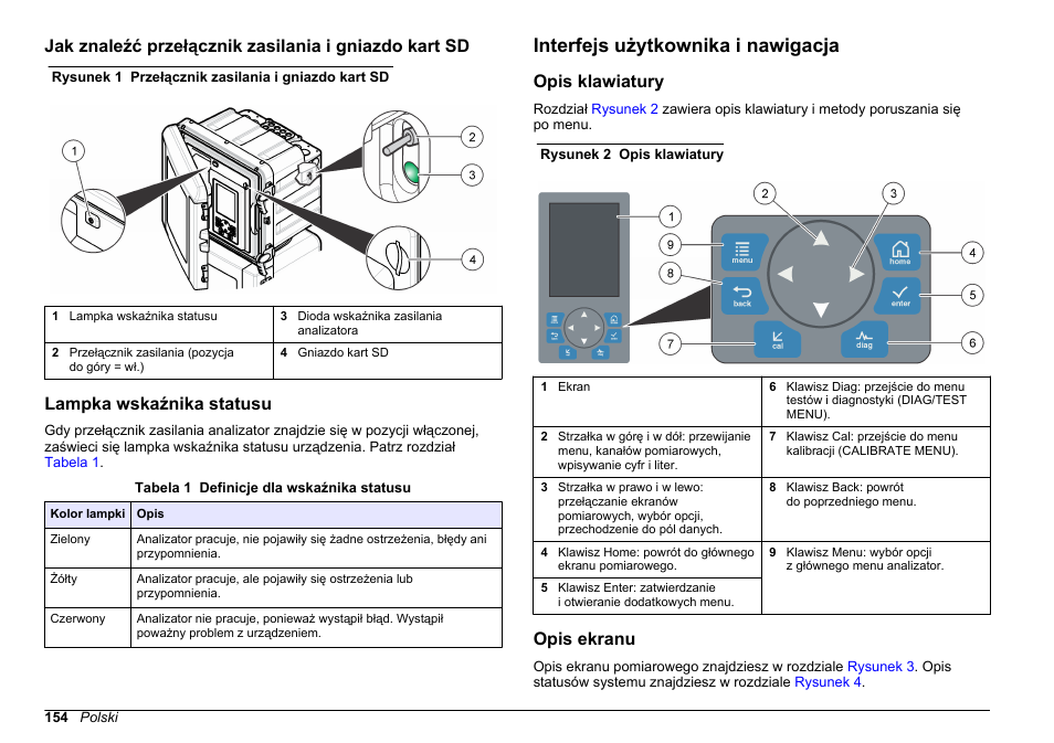 Lampka wskaźnika statusu, Interfejs użytkownika i nawigacja, Opis klawiatury | Opis ekranu | Hach-Lange HACH 5500 sc PO43-HR Operations User Manual | Page 154 / 390