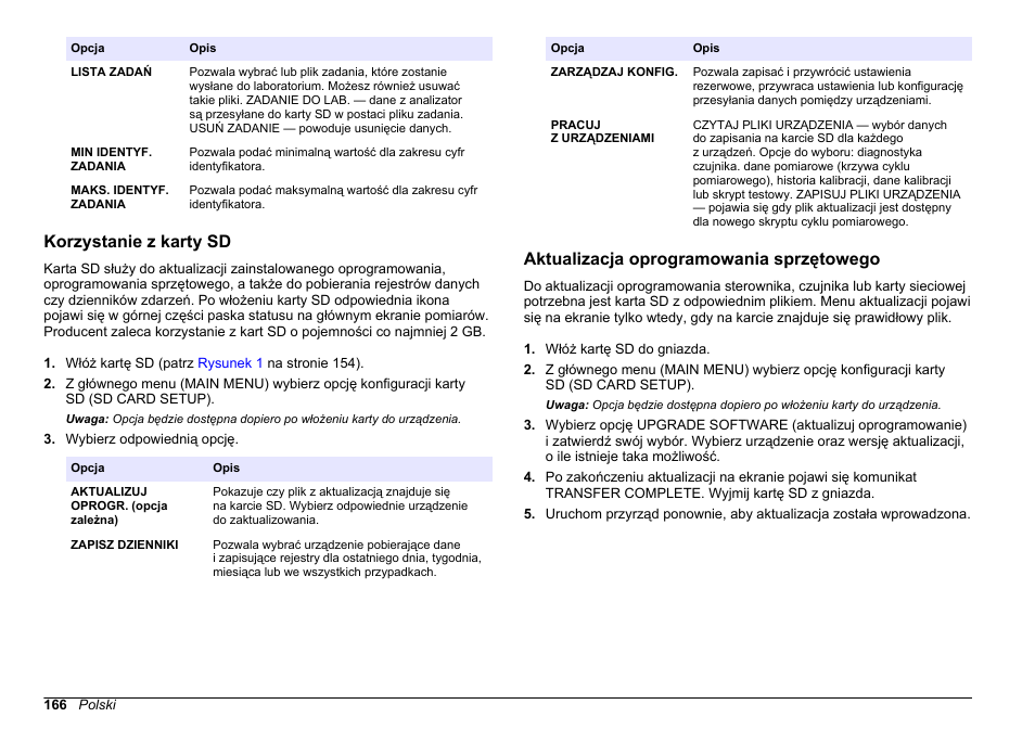 Korzystanie z karty sd, Aktualizacja oprogramowania sprzętowego | Hach-Lange HACH 5500 sc PO43-HR Operations User Manual | Page 166 / 390