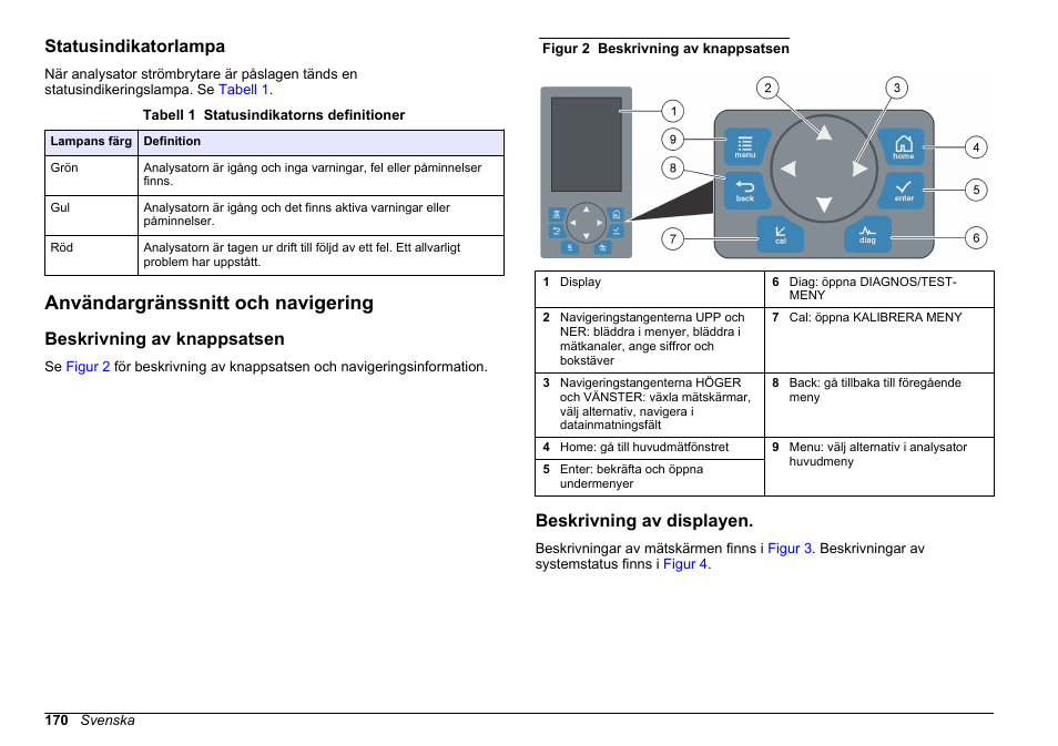 Statusindikatorlampa, Användargränssnitt och navigering, Beskrivning av knappsatsen | Beskrivning av displayen | Hach-Lange HACH 5500 sc PO43-HR Operations User Manual | Page 170 / 390