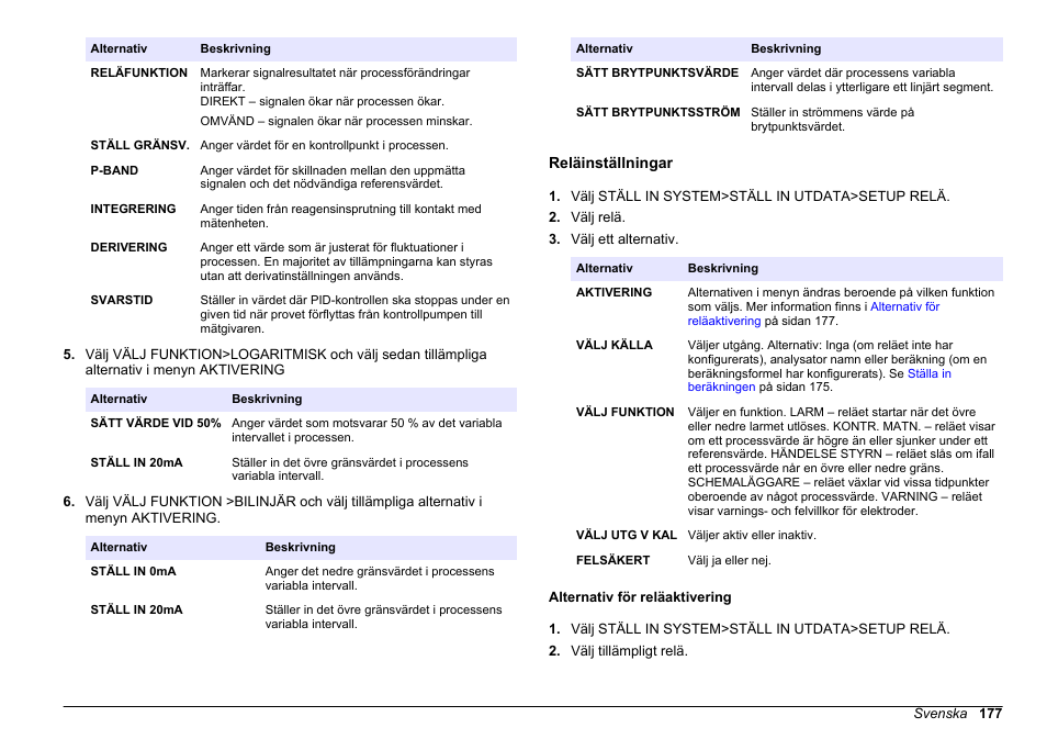 Reläinställningar, Alternativ för reläaktivering | Hach-Lange HACH 5500 sc PO43-HR Operations User Manual | Page 177 / 390