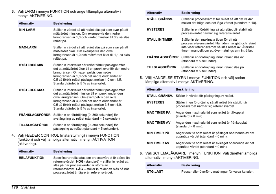 Hach-Lange HACH 5500 sc PO43-HR Operations User Manual | Page 178 / 390