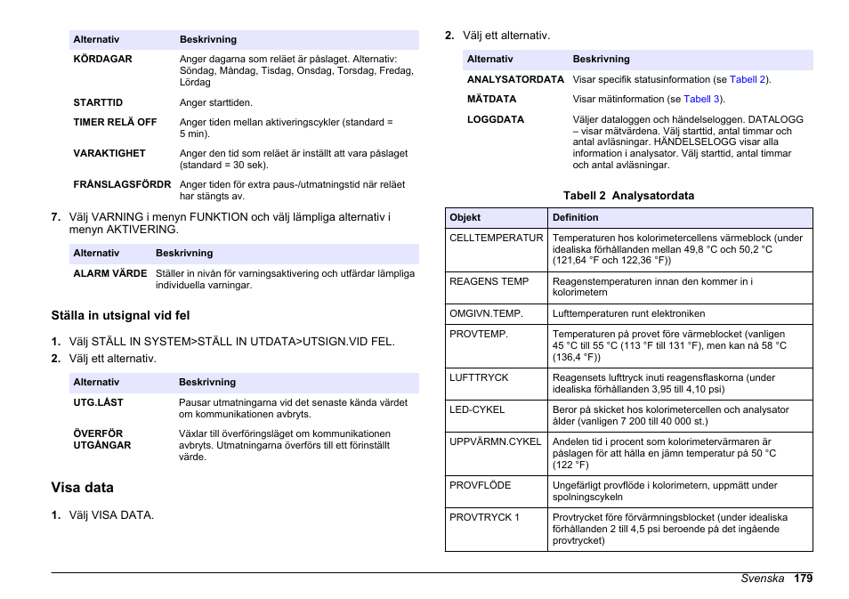 Ställa in utsignal vid fel, Visa data, Standard = 4 000). se | Hach-Lange HACH 5500 sc PO43-HR Operations User Manual | Page 179 / 390