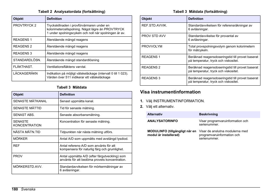 Visa instrumentinformation, Visa, Instrumentinformation | Tabell 3 | Hach-Lange HACH 5500 sc PO43-HR Operations User Manual | Page 180 / 390