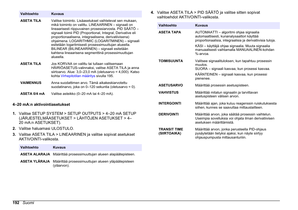 4–20 ma:n aktivointiasetukset | Hach-Lange HACH 5500 sc PO43-HR Operations User Manual | Page 192 / 390