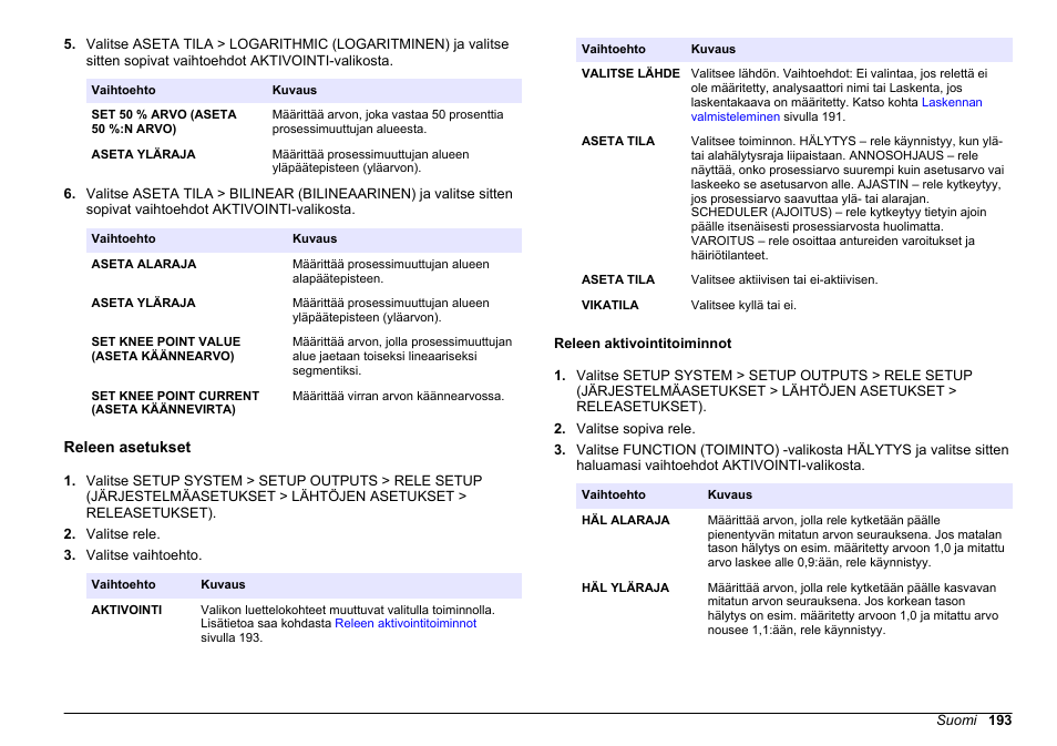 Releen asetukset, Releen aktivointitoiminnot | Hach-Lange HACH 5500 sc PO43-HR Operations User Manual | Page 193 / 390