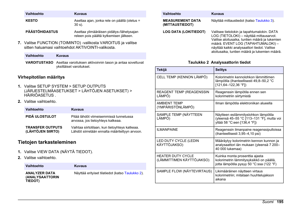 Virhepitotilan määritys, Tietojen tarkasteleminen | Hach-Lange HACH 5500 sc PO43-HR Operations User Manual | Page 195 / 390