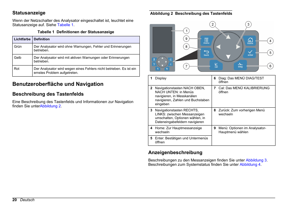 Statusanzeige, Benutzeroberfläche und navigation, Beschreibung des tastenfelds | Anzeigenbeschreibung, Auf seite 20 | Hach-Lange HACH 5500 sc PO43-HR Operations User Manual | Page 20 / 390