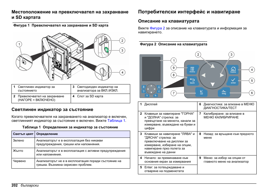 Светлинен индикатор за състояние, Потребителски интерфейс и навигиране, Описание на клавиатурата | Hach-Lange HACH 5500 sc PO43-HR Operations User Manual | Page 202 / 390