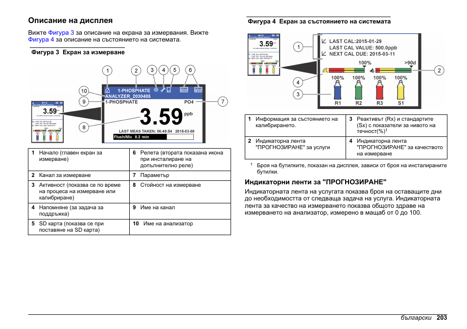 Описание на дисплея, Индикаторни ленти за "прогнозиране | Hach-Lange HACH 5500 sc PO43-HR Operations User Manual | Page 203 / 390