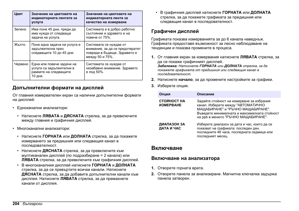 Допълнителни формати на дисплей, Графичен дисплей, Включване | Включване на анализатора | Hach-Lange HACH 5500 sc PO43-HR Operations User Manual | Page 204 / 390