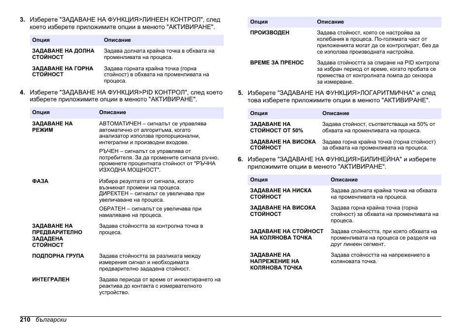 Hach-Lange HACH 5500 sc PO43-HR Operations User Manual | Page 210 / 390