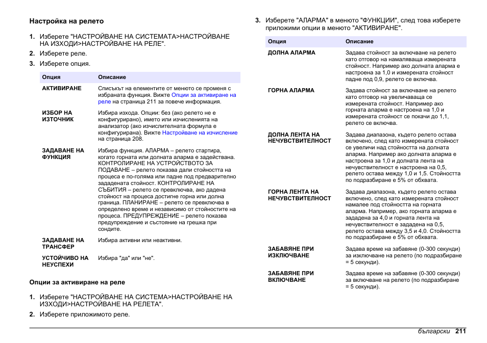 Настройка на релето, Опции за активиране на реле | Hach-Lange HACH 5500 sc PO43-HR Operations User Manual | Page 211 / 390