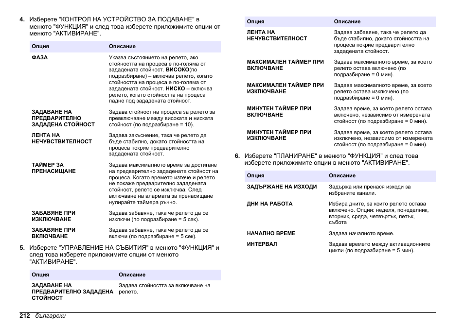 Hach-Lange HACH 5500 sc PO43-HR Operations User Manual | Page 212 / 390