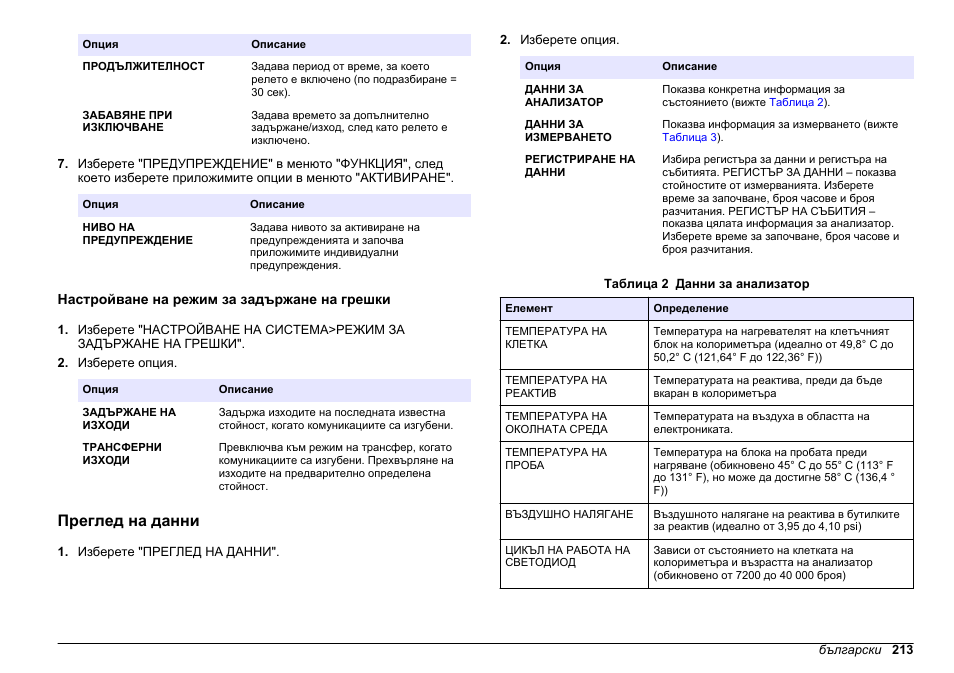 Настройване на режим за задържане на грешки, Преглед на данни, Настройване на режим за задържане | На грешки | Hach-Lange HACH 5500 sc PO43-HR Operations User Manual | Page 213 / 390