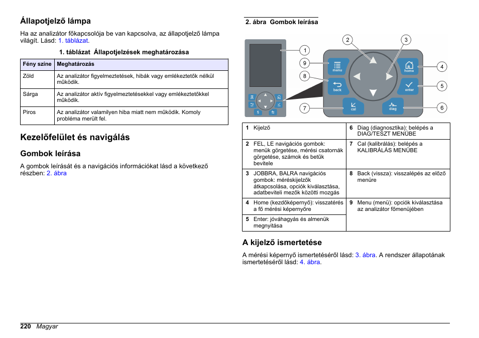 Állapotjelző lámpa, Kezelőfelület és navigálás, Gombok leírása | A kijelző ismertetése | Hach-Lange HACH 5500 sc PO43-HR Operations User Manual | Page 220 / 390