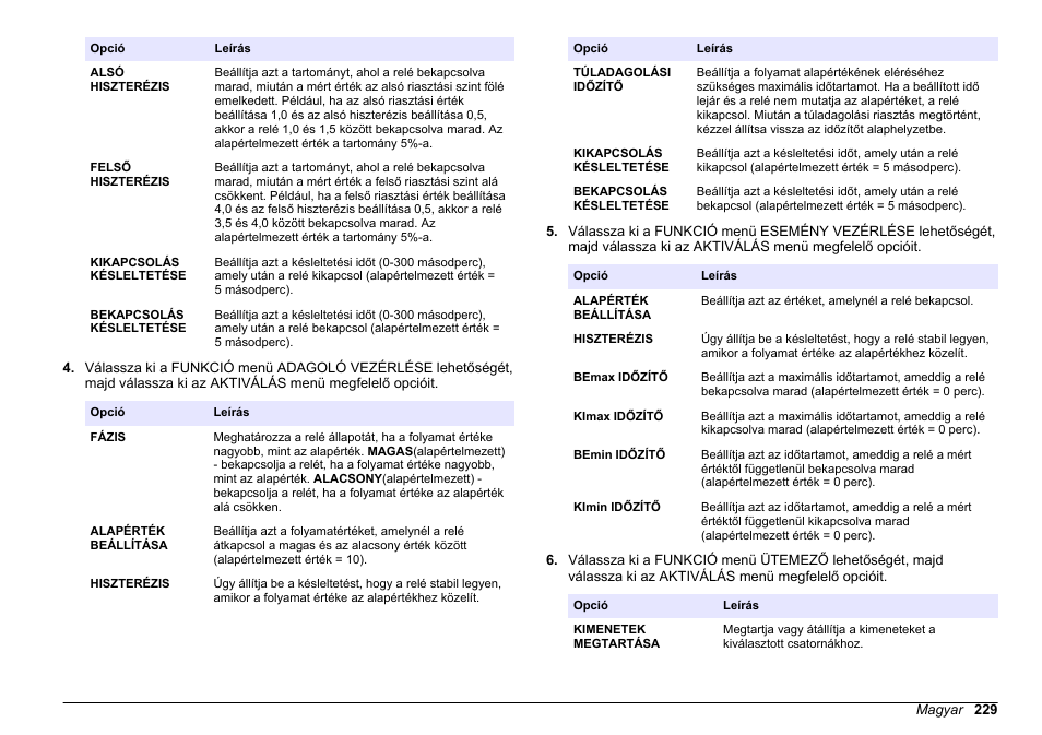 Hach-Lange HACH 5500 sc PO43-HR Operations User Manual | Page 229 / 390