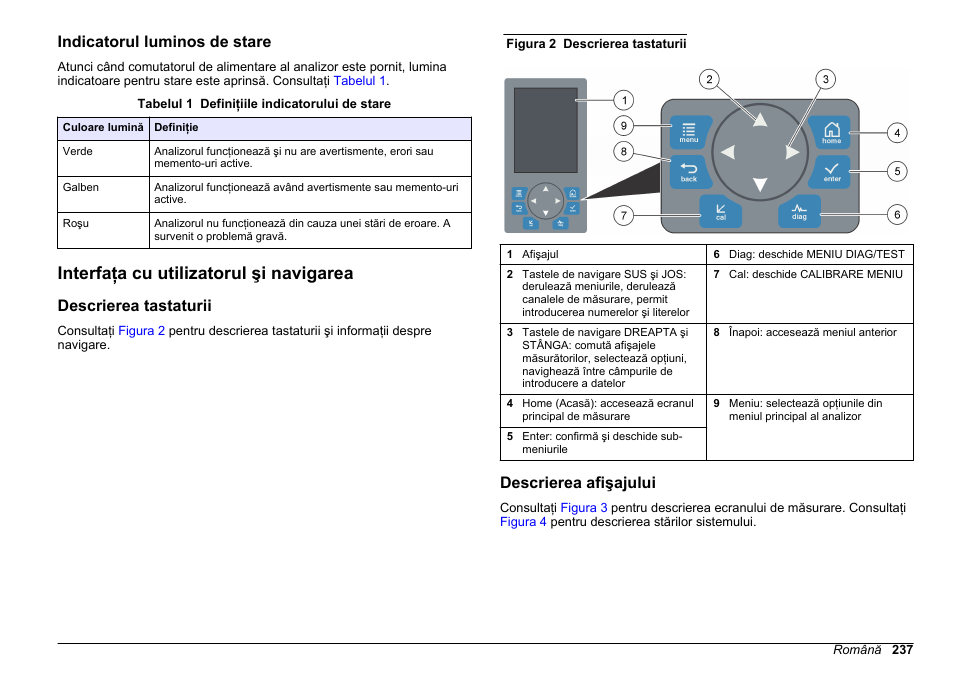 Indicatorul luminos de stare, Interfaţa cu utilizatorul şi navigarea, Descrierea tastaturii | Descrierea afişajului | Hach-Lange HACH 5500 sc PO43-HR Operations User Manual | Page 237 / 390