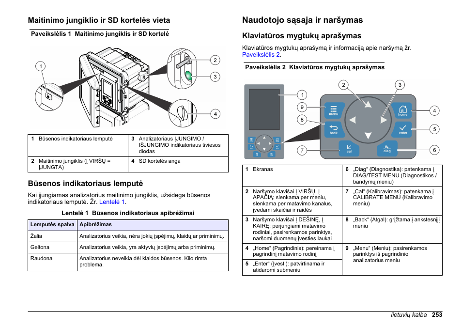 Maitinimo jungiklio ir sd kortelės vieta, Būsenos indikatoriaus lemputė, Naudotojo sąsaja ir naršymas | Klaviatūros mygtukų aprašymas, Puslapyje | Hach-Lange HACH 5500 sc PO43-HR Operations User Manual | Page 253 / 390