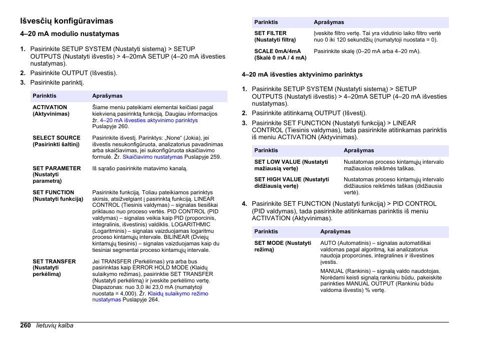 Išvesčių konfigūravimas, 4–20 ma modulio nustatymas, 4–20 ma išvesties aktyvinimo parinktys | Plokščių konfigūravimo informaciją žr, Puslapyje 260 | Hach-Lange HACH 5500 sc PO43-HR Operations User Manual | Page 260 / 390