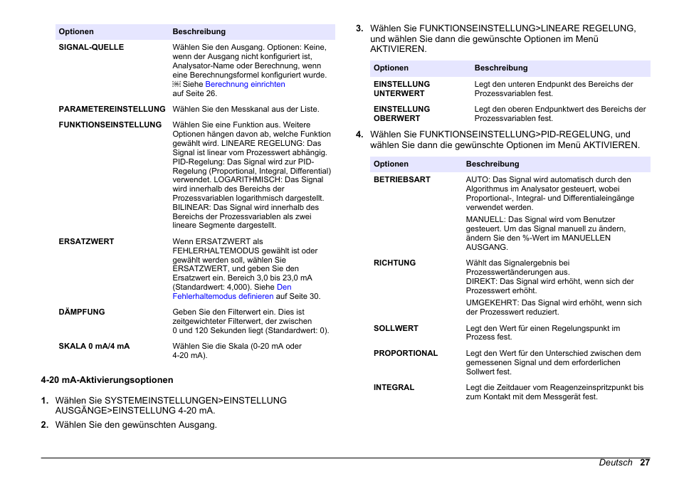 20 ma-aktivierungsoptionen | Hach-Lange HACH 5500 sc PO43-HR Operations User Manual | Page 27 / 390