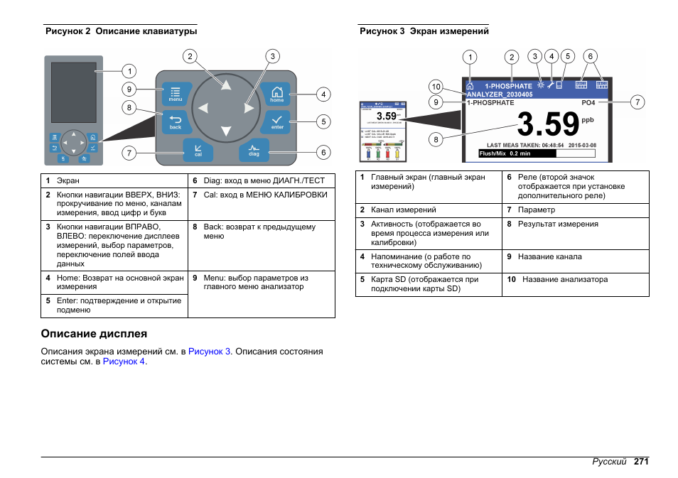 Описание дисплея | Hach-Lange HACH 5500 sc PO43-HR Operations User Manual | Page 271 / 390