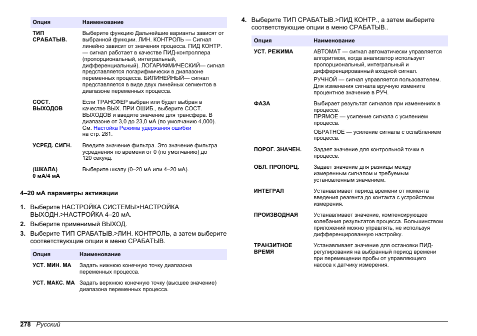 4–20 ма параметры активации | Hach-Lange HACH 5500 sc PO43-HR Operations User Manual | Page 278 / 390