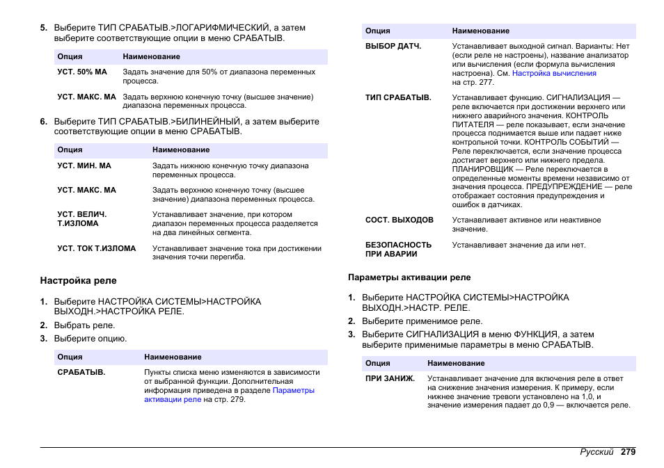 Настройка реле, Параметры активации реле | Hach-Lange HACH 5500 sc PO43-HR Operations User Manual | Page 279 / 390