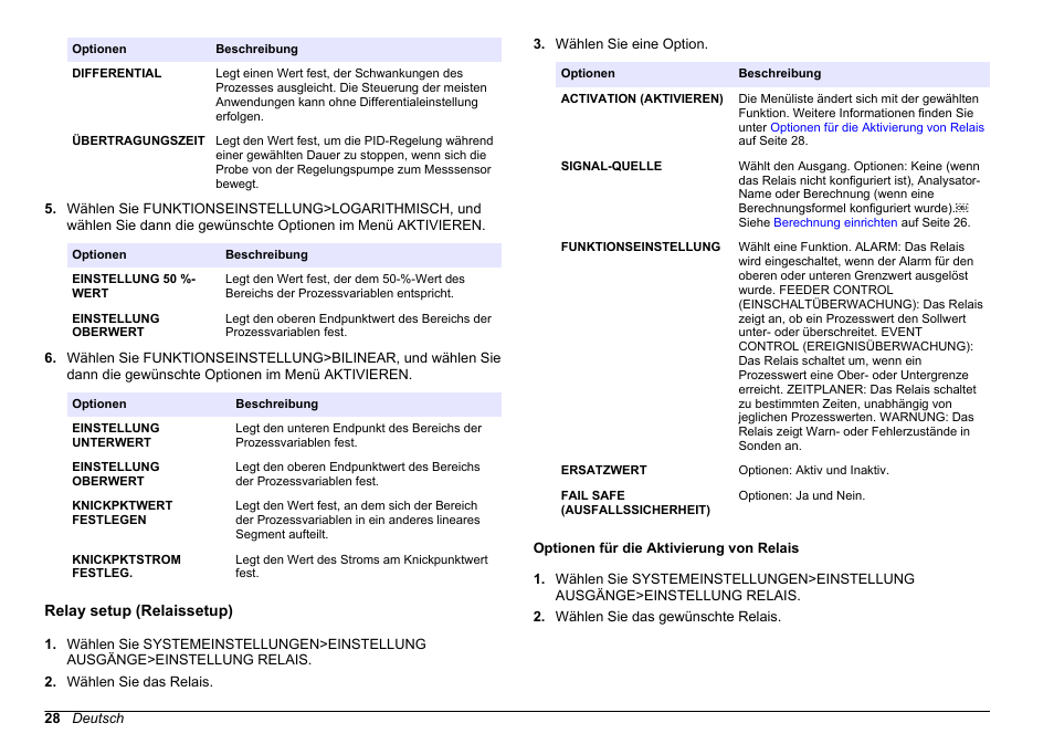 Relay setup (relaissetup), Optionen für die aktivierung von relais | Hach-Lange HACH 5500 sc PO43-HR Operations User Manual | Page 28 / 390