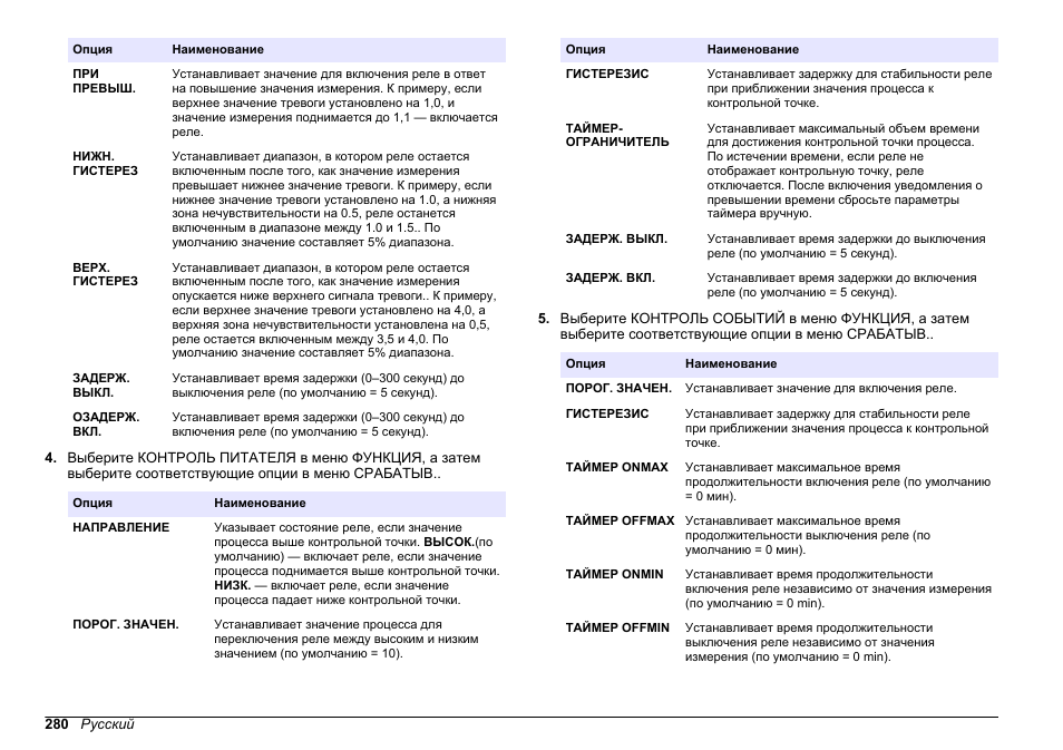 Hach-Lange HACH 5500 sc PO43-HR Operations User Manual | Page 280 / 390