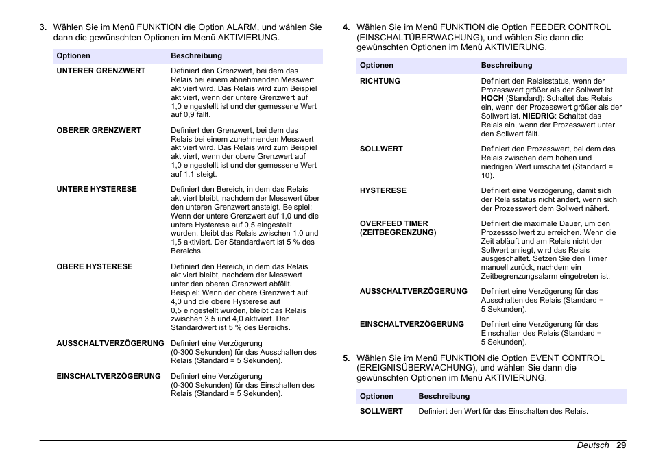 Hach-Lange HACH 5500 sc PO43-HR Operations User Manual | Page 29 / 390