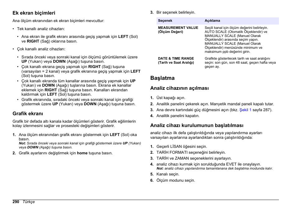 Ek ekran biçimleri, Grafik ekranı, Başlatma | Analiz cihazının açılması, Analiz cihazı kurulumunun başlatılması | Hach-Lange HACH 5500 sc PO43-HR Operations User Manual | Page 290 / 390