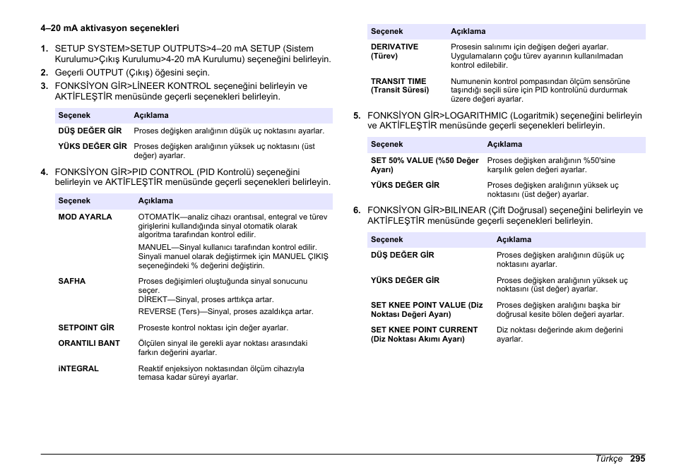 4–20 ma aktivasyon seçenekleri | Hach-Lange HACH 5500 sc PO43-HR Operations User Manual | Page 295 / 390