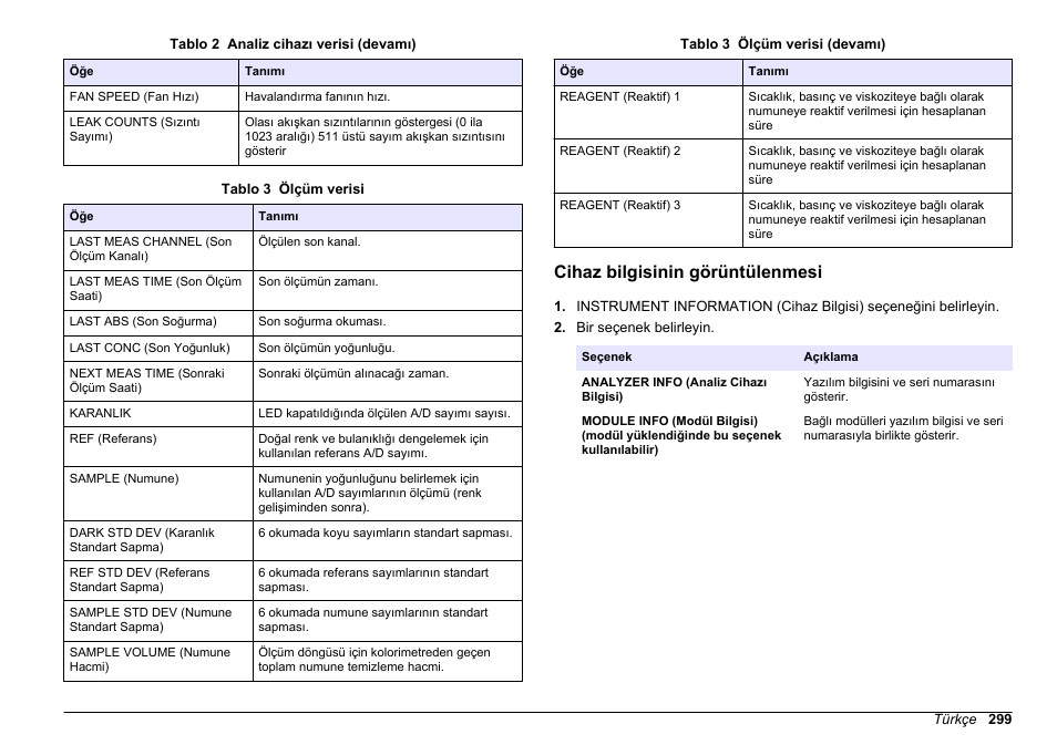 Cihaz bilgisinin görüntülenmesi, Cihaz, Bilgisinin görüntülenmesi | Hach-Lange HACH 5500 sc PO43-HR Operations User Manual | Page 299 / 390