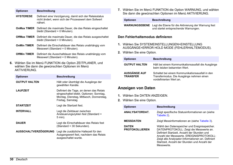 Den fehlerhaltemodus definieren, Anzeigen von daten, Standardwert: 4,000). siehe | Fehlerhaltemodus definieren, Auf seite 30 | Hach-Lange HACH 5500 sc PO43-HR Operations User Manual | Page 30 / 390