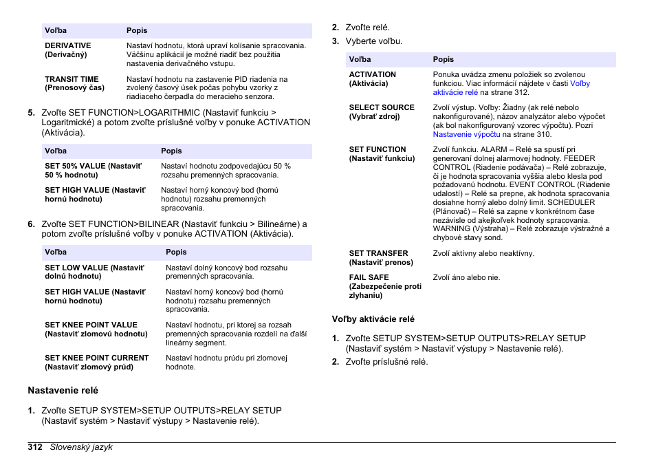 Nastavenie relé, Voľby aktivácie relé | Hach-Lange HACH 5500 sc PO43-HR Operations User Manual | Page 312 / 390